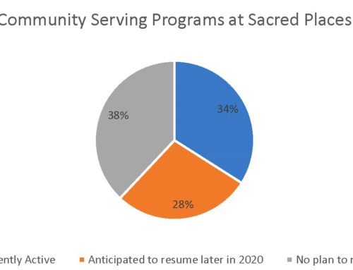 COVID-19 Impact Survey of Building Use and Community Programs, Summer 2020